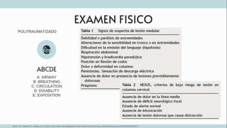 TRAUMATISMO VERTEBROMEDULAR
1.UpToDate [Internet]. www.uptodate.com.
[cited 2024 May 15]. Available from:
https://www.uptodate.com/contents/acute-
traumatic-spinal-cord-
injury?source=history_widget#H5
 