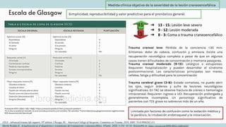 Escala de Glasgow
➔ 13 - 15: Lesión leve severo
➔ 9 - 12: Lesión moderada
➔ 8 - 3: Coma o trauma craneoencefálico
ATLS - Advanced trauma life support, 10º edition. Chicago, Ill.: American College of Surgeons, Committee on Trauma, 2018. ISBN 78-0-9968262-3-5.
Martín Roldán IL. Actualización en el diagnóstico y tratamiento del traumatismo craneoencefálico. NPunto. 2020; 3 (25): 43-54. Disponible en: https://orcid.org/0000-0002-5408-6263
Medida clínica objetiva de la severidad de la lesión craneoencefálica
3
15
Trauma craneal leve: Pérdida de la conciencia <30 min.
Síntomas: dolor de cabeza, confusión y amnesia. Existe una
recuperación neurológica completa a pesar de que en algunos
casos tienen dificultades de concentración o memoria pasajeras.
Trauma craneal moderado (9-13): Letárgico o estuporoso.
Requieren hospitalización y pueden desarrollar el síndrome
postconmocional. Las características principales son mareo,
cefalea, fatiga y dificultad para la concentración
Trauma cerebral grave (3-8): Estado comatoso, no puede abrir
los ojos, seguir órdenes y sufre de lesiones neurológicas
significativas. En TAC se observa fractura de cráneo o hemorragia
intracraneal. Requieren ingreso a UCI. Recuperación prolongada y
generalmente incompleta. Un porcentaje significativo de
pacientes con TCE grave no sobrevive más de un año.
Simplicidad, reproducibilidad y valor predictivo para el pronóstico general.
Limitada por factores de confusión como la sedación médica y
la parálisis, la intubación endotraqueal y la intoxicación.
 