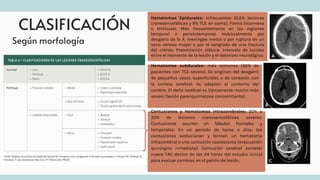 CLASIFICACIÓN
Según morfología
Hematomas Epidurales: Infrecuentes (0,5% lesiones
craneoencefálicas y 9% TCE en coma). Forma biconvexa
o lenticular. Más frecuentemente en las regiones
temporal o parietotemporal. Habitualmente por
desgarro de la A. meníngea media o por ruptura de un
seno venoso mayor o por el sangrado de una fractura
del cráneo. Presentación clásica: Intervalo de lucidez
entre el momento de la lesión y el deterioro neurológico.
Hematomas subdurales: más comunes (30% de
pacientes con TCE severo). Se originan del desgarro
de pequeños vasos superficiales o de conexión con
la corteza cerebral. Se adaptan al contorno del
cerebro. El daño cerebral es típicamente mucho más
severo (lesión parenquimatosa concomitante).
Contusiones y Hematomas Intracerebrales: 20% a
30% de lesiones craneoencefálicas severas.
Contusiones ocurren en lóbulos frontales y
temporales. En un período de horas o días, las
contusiones evolucionan y forman un hematoma
intracerebral o una contusión coalescente (evacuación
quirúrgica inmediata). Contusión cerebral someter
nueva TAC dentro de las 24 horas del estudio inicial
para evaluar cambios en el patrón de lesión.
 