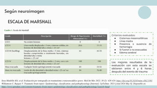 Según neuroimagen
Criterios evaluados:
● Cisternas mesencefálicas
● Línea media
● Presencia o ausencia de
hemorragia
● Si fueron o no evacuadas
● Edema cerebral
Sosa-Medellín MA, et al. Evaluación por tomografía en traumatismo craneoencefálico grave. Med Int Méx 2022; 38 (2): 420-424. https://doi.org/10.24245/mim.v38i2.5301
Williamson C, Rajajee V. Traumatic brain injury: Epidemiology, classification, and pathophysiology [Internet]. UpToDate. 2023 [cited 2024 May 6]. Disponible en:
https://www.uptodate.com/contents/traumatic-brain-injury-epidemiology-classification-and-pathophysiology?search=head
ESCALA DE MARSHALL
Los mejores resultados de la
evaluación con esta escala se
obtienen entre 4 y 6 horas
después del evento de trauma
 
