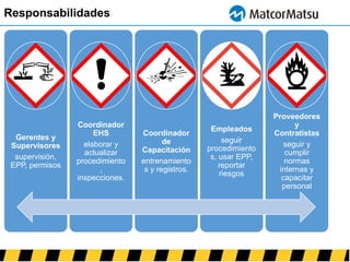 Manejo, Transporte y Almacenamiento de Sustancias Químicas.pptx