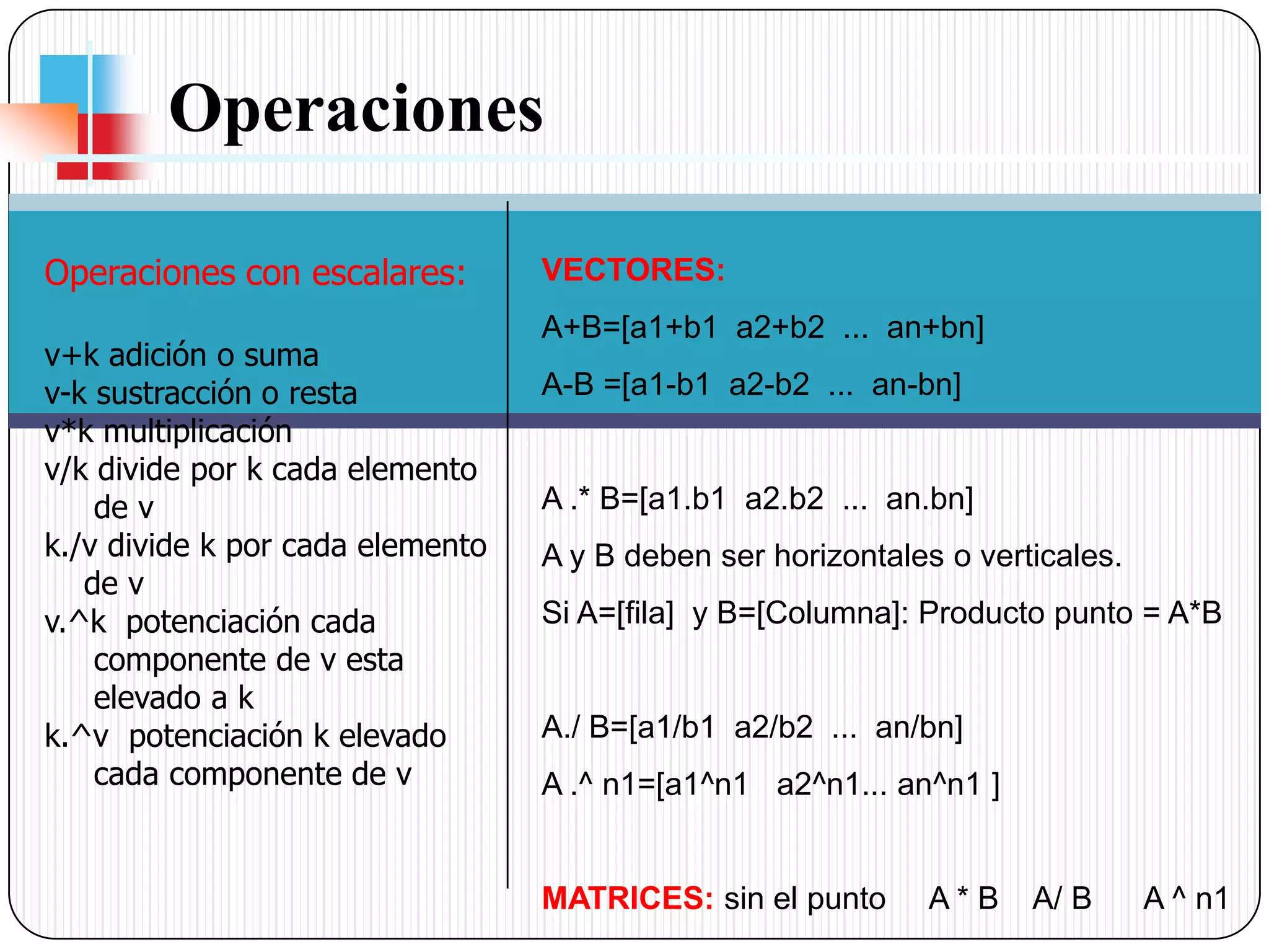 OperacionesVECTORES:A+B=[a1+b1  a2+b2  ...  an+bn]A-B =[a1-b1  a2-b2  ...  an-bn]A .* B=[a1.b1  a2.b2  ...  an.bn]    A y B deben ser horizontales o verticales.Si A=[fila]  y B=[Columna]: Producto punto = A*BA./ B=[a1/b1  a2/b2  ...  an/bn]A .^ n1=[a1^n1   a2^n1... an^n1 ]MATRICES: sin el punto     A * B    A/ B      A ^ n1Operaciones con escalares:v+k adición o sumav-k sustracción o restav*k multiplicaciónv/k divide por k cada elemento           de vk./v divide k por cada elemento     de vv.^k  potenciación cada      componente de v esta      elevado a kk.^v  potenciación k elevado      cada componente de v