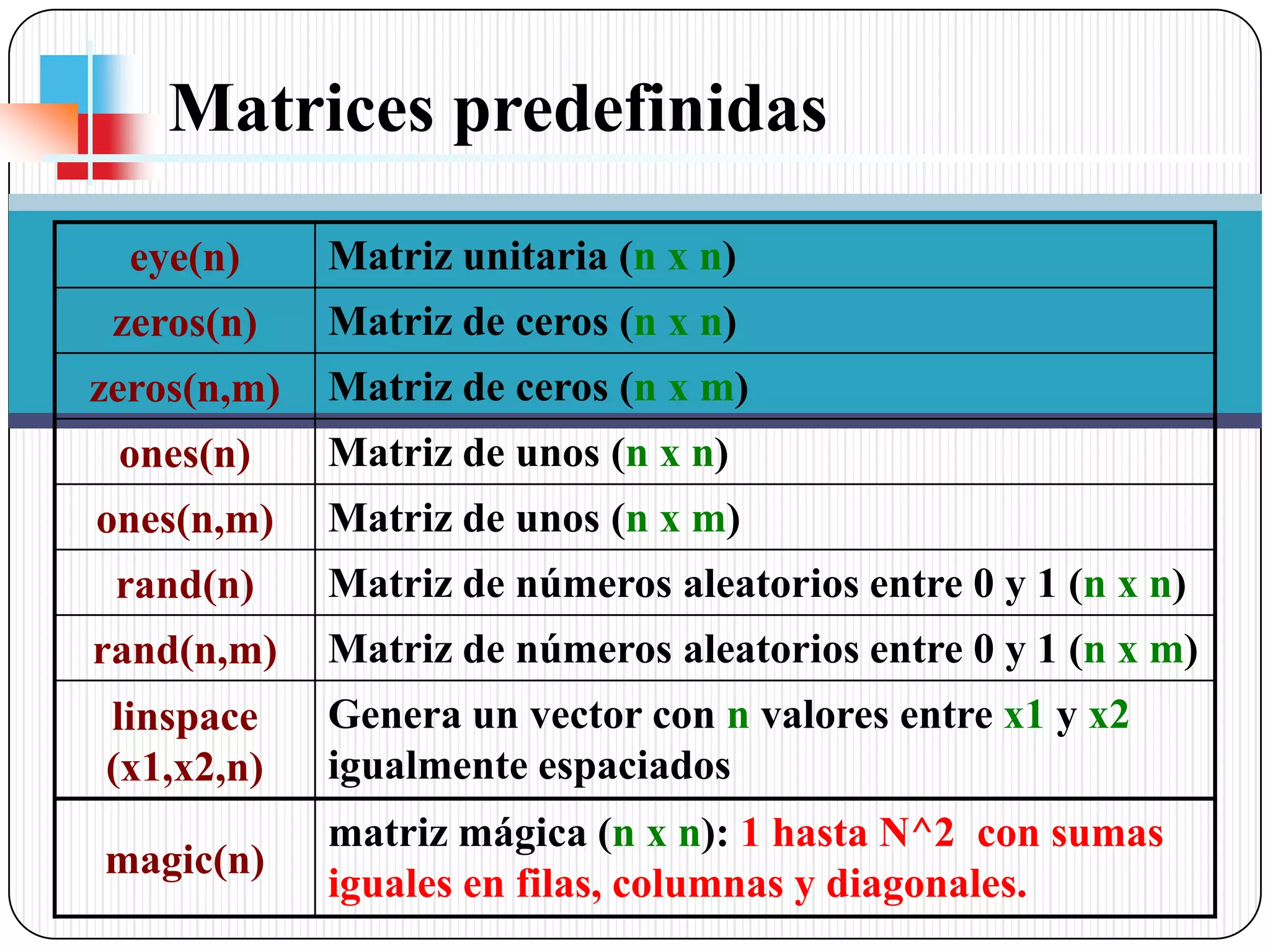 Matrices predefinidas