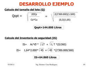 DESARROLLO EJEMPLO 03/04/11 Calculo del tamaño del lote (Q) Qopt=144.000 Litros Calculo del Inventario de seguridad (IS) I...