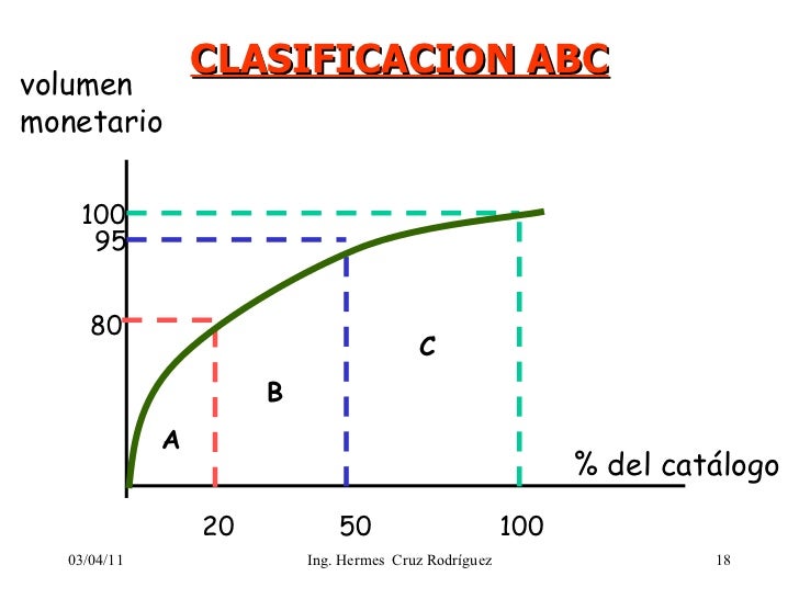 Manejo y control de inventarios Manejo y control de inventarios