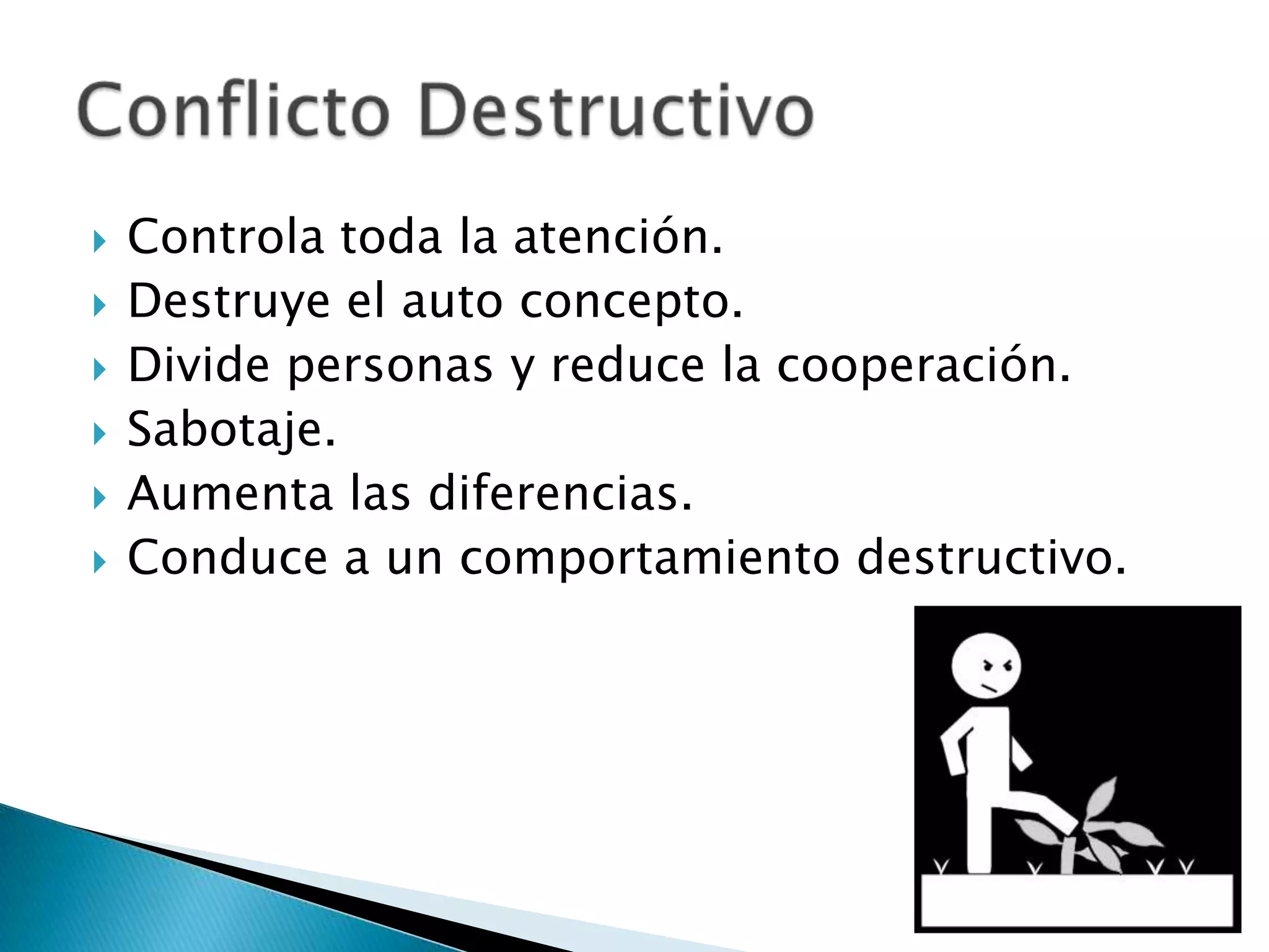    Controla toda la atención.
   Destruye el auto concepto.
   Divide personas y reduce la cooperación.
   Sabotaje.
   Aumenta las diferencias.
   Conduce a un comportamiento destructivo.
 