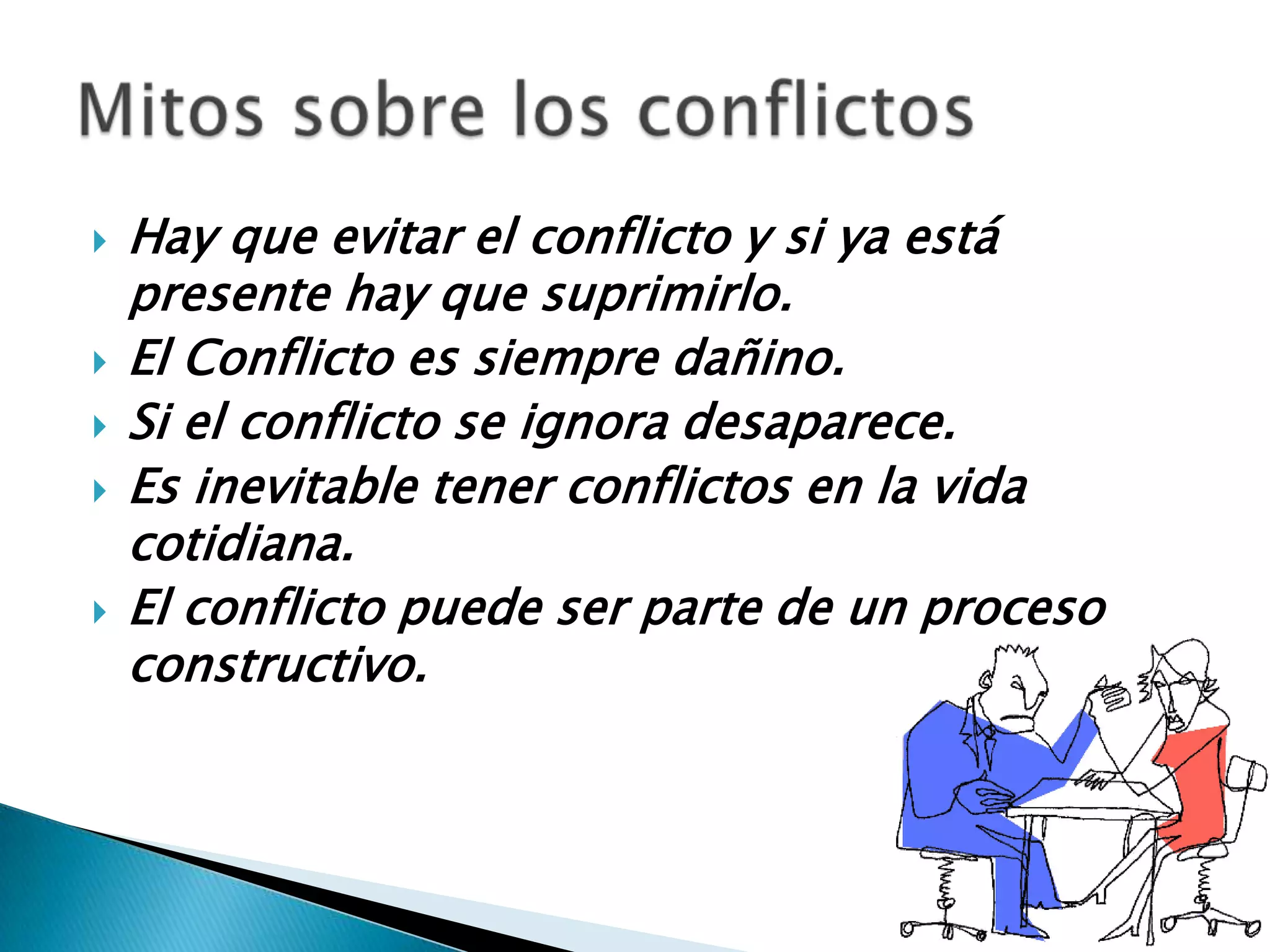    Hay que evitar el conflicto y si ya está
    presente hay que suprimirlo.
   El Conflicto es siempre dañino.
   Si el conflicto se ignora desaparece.
   Es inevitable tener conflictos en la vida
    cotidiana.
   El conflicto puede ser parte de un proceso
    constructivo.
 