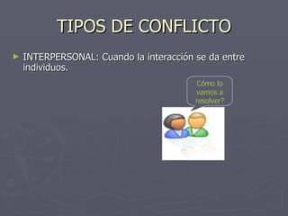 TIPOS DE CONFLICTO INTERPERSONAL: Cuando la interacción se da entre individuos. Cómo lo vamos a resolver? 
