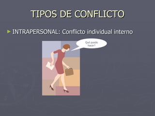 TIPOS DE CONFLICTO <ul><li>INTRAPERSONAL: Conflicto individual interno </li></ul>Qué puedo hacer? 