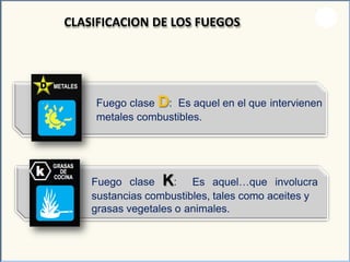 Fuego clase D: Es aquel en el que intervienen
metales combustibles.
CLASIFICACION DE LOS FUEGOS
Fuego clase K: Es aquel…que involucra
sustancias combustibles, tales como aceites y
grasas vegetales o animales.
D METALES
 