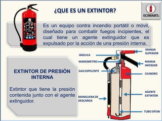Es un equipo contra incendio portátil o móvil,
diseñado para combatir fuegos incipientes, el
cual tiene un agente extinguidor que es
¿QUE ES UN EXTINTOR?
EXTINTOR DE PRESIÓN
INTERNA
Extintor que tiene la presión
contenida junto con el agente
extinguidor.
expulsado por la acción de una presión interna.
MANIJA
SUPERIOR
MANOMETRO
VALVULA
MANIJA
INFERIOR
GAS EXPELENTE
AGENTE
EXTINTOR
TUBO SIFON
CILINDRO
MANGUERA DE
DESCARGA
 