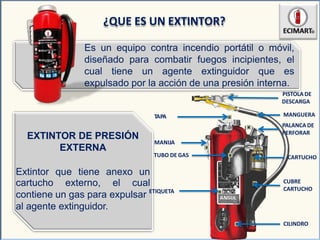 ¿QUE ES UN EXTINTOR?
EXTINTOR DE PRESIÓN
EXTERNA
Extintor que tiene anexo un
Es un equipo contra incendio portátil o móvil,
diseñado para combatir fuegos incipientes, el
cual tiene un agente extinguidor que es
expulsado por la acción de una presión interna.
PISTOLA DE
DESCARGA
CARTUCHO
CUBRE
CARTUCHO
CILINDRO
MANGUERA
PALANCADE
PERFORAR
MANIJA
TAPA
TUBO DE GAS
cartucho externo, el cual
contiene un gas para expulsar ETIQUETA
al agente extinguidor.
 