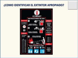 ¿COMO IDENTIFICAR EL EXTINTOR APROPIADO?
 