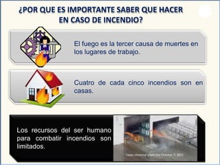 El fuego es la tercer causa de muertes en
los lugares de trabajo.
¿POR QUE ES IMPORTANTE SABER QUE HACER
EN CASO DE INCENDIO?
Cuatro de cada cinco incendios son en
casas.
Los recursos del ser humano
para combatir incendios son
limitados.
 