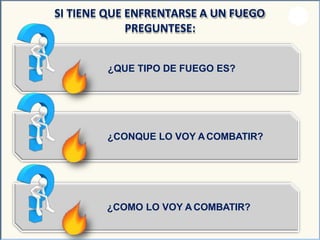 ¿QUE TIPO DE FUEGO ES?
SI TIENE QUE ENFRENTARSE A UN FUEGO
PREGUNTESE:
¿CONQUE LO VOY ACOMBATIR?
¿COMO LO VOY A COMBATIR?
 