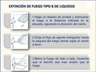 1.Haga un disparo de prueba y acérquese
al fuego a la distancia indicada en la
etiqueta, siguiendo la dirección del viento.
EXTINCIÓN DE FUEGO TIPO B DE LIQUIDOS
2.Dirija el flujo de agente extinguidor hacia
la esquina del fuego donde sopla el viento
a favor.
3.Barra el fuego de lado a lado, haciendo
que el barrido sea mas amplio que el
fuego.
 