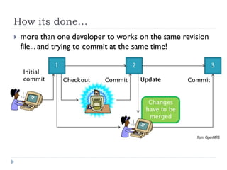 How its done…
   more than one developer to works on the same revision
    file... and trying to commit at the same time!




                                                     from: OpenMRS
 