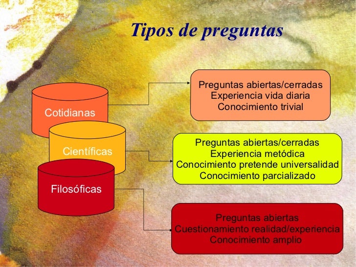 preguntas filosoficas cotidianas maneras de conocer tipos de preguntas preguntas filosoficas cotidianas maneras de conocer tipos de preguntas