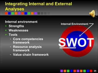 Integrating Internal and External Analyses Internal environment Strengths Weaknesses Tools Core competencies framework Resource analysis framework Value chain framework Internal Environment SWOT 