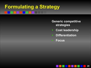 Formulating a Strategy  Generic competitive strategies Cost leadership Differentiation Focus 