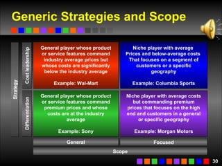 Generic Strategies and Scope General player whose product or service features command industry average prices but whose costs are significantly below the industry average Example: Wal-Mart Niche player with average  Prices and below-average costs  That focuses on a segment of customers or a specific geography Example: Columbia Sports General player whose product or service features command premium prices and whose costs are at the industry average Example: Sony Niche player with average costs but commanding premium prices that focuses on the high end and customers in a general or specific geography Example: Morgan Motors Scope General Focused Differentiation Cost leadership Strategy 
