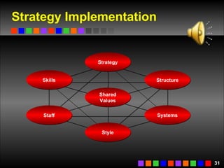 Strategy Implementation Strategy Structure Systems Shared Values Skills Staff Style 