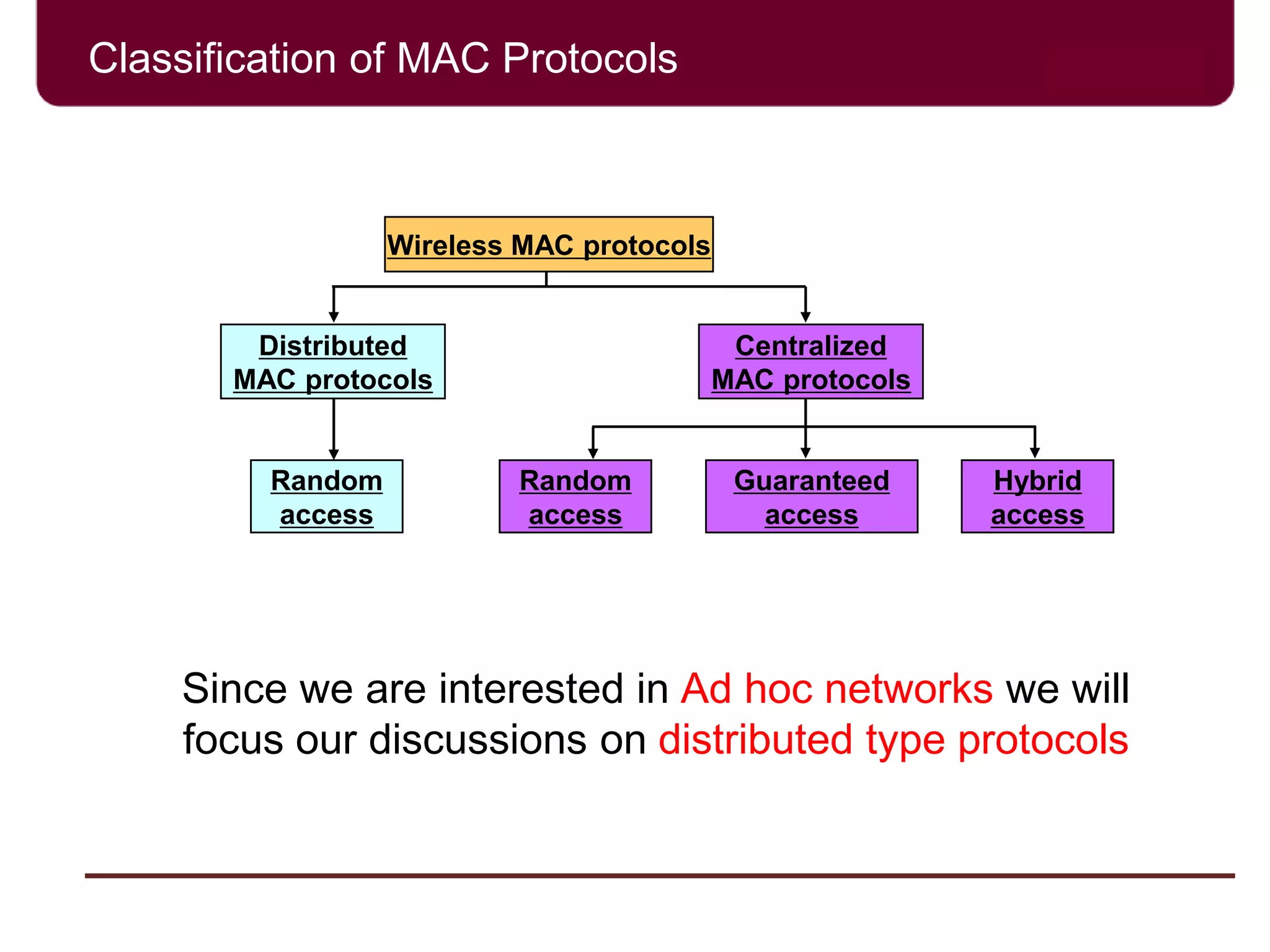 Classification of MAC Protocols
Wireless MAC protocols
Distributed
MAC protocols
Centralized
MAC protocols
Random
access
Random
access
Guaranteed
access
Hybrid
access
Since we are interested in Ad hoc networks we will
focus our discussions on distributed type protocols
 