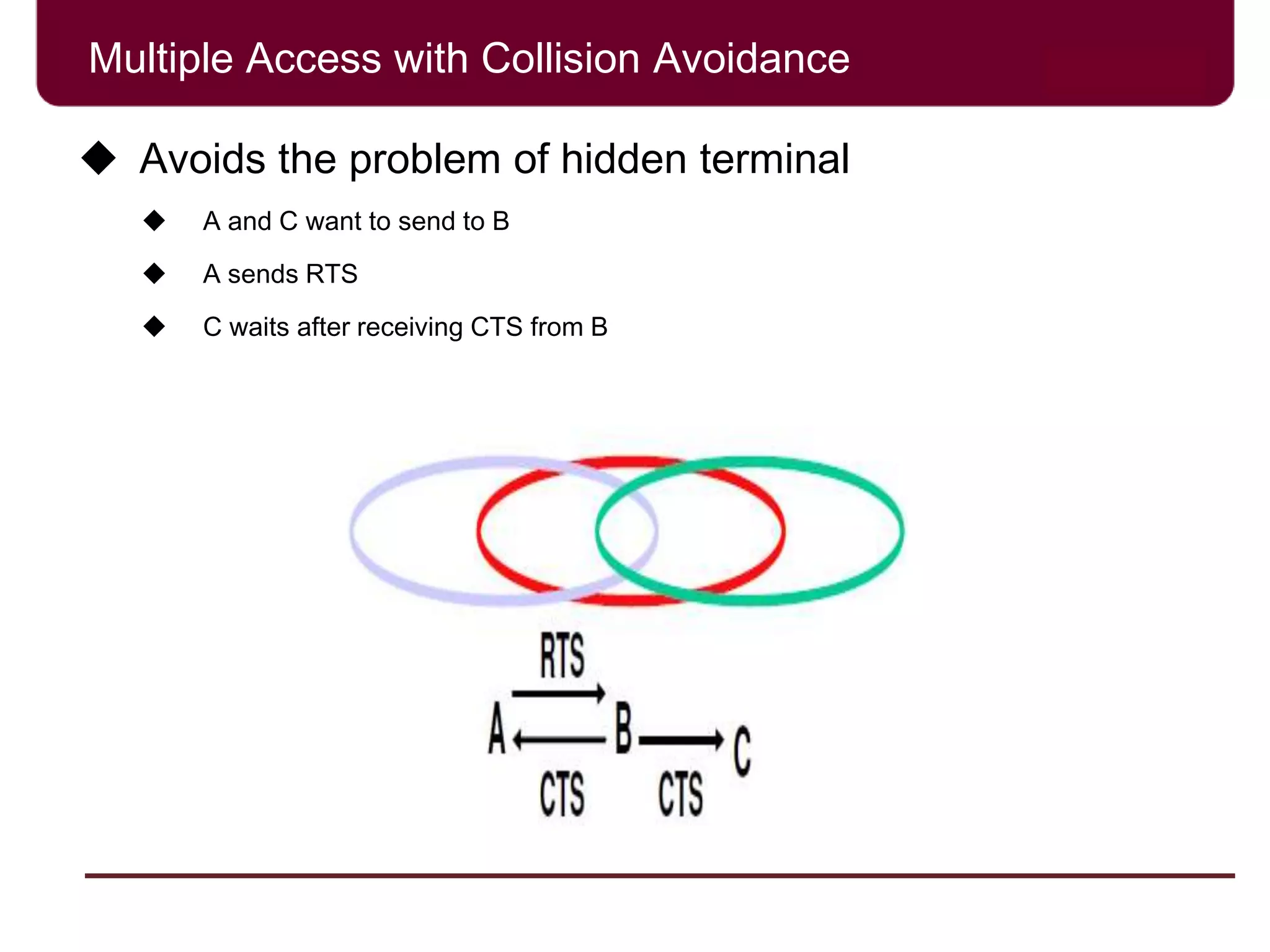 Multiple Access with Collision Avoidance
 Avoids the problem of hidden terminal
 A and C want to send to B
 A sends RTS
 C waits after receiving CTS from B
 