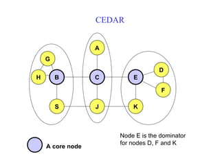 CEDAR
B
A
C E
JS K
D
F
H
G
A core node
Node E is the dominator
for nodes D, F and K
 
