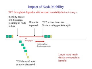 mobility causes
link breakage,
resulting in route
failure
TCP data and acks
en route discarded
Impact of Node Mobility
TCP sender times out.
Starts sending packets again
Route is
repaired
No
throughput
No throughput
despite route repair
TCP throughput degrades with increase in mobility but not always
Larger route repair
delays are especially
harmful
 