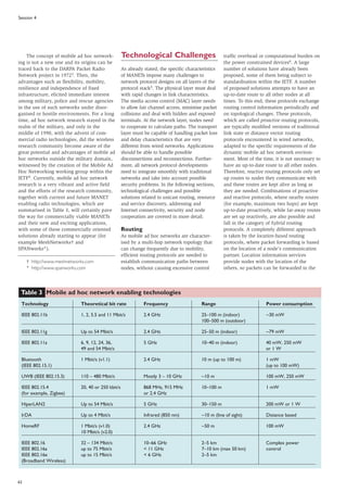 62
Session 4
Table 3 Mobile ad hoc network enabling technologies
The concept of mobile ad hoc network-
ing is not a new one and its origins can be
traced back to the DARPA Packet Radio
Network project in 19723. Then, the
advantages such as flexibility, mobility,
resilience and independence of fixed
infrastructure, elicited immediate interest
among military, police and rescue agencies
in the use of such networks under disor-
ganised or hostile environments. For a long
time, ad hoc network research stayed in the
realm of the military, and only in the
middle of 1990, with the advent of com-
mercial radio technologies, did the wireless
research community become aware of the
great potential and advantages of mobile ad
hoc networks outside the military domain,
witnessed by the creation of the Mobile Ad
Hoc Networking working group within the
IETF4. Currently, mobile ad hoc network
research is a very vibrant and active field
and the efforts of the research community,
together with current and future MANET
enabling radio technologies, which are
summarised in Table 3, will certainly pave
the way for commercially viable MANETs
and their new and exciting applications,
with some of these commercially oriented
solutions already starting to appear (for
example MeshNetworks† and
SPANworks*).
Technological Challenges
As already stated, the specific characteristics
of MANETs impose many challenges to
network protocol designs on all layers of the
protocol stack5. The physical layer must deal
with rapid changes in link characteristics.
The media access control (MAC) layer needs
to allow fair channel access, minimise packet
collisions and deal with hidden and exposed
terminals. At the network layer, nodes need
to cooperate to calculate paths. The transport
layer must be capable of handling packet loss
and delay characteristics that are very
different from wired networks. Applications
should be able to handle possible
disconnections and reconnections. Further-
more, all network protocol developments
need to integrate smoothly with traditional
networks and take into account possible
security problems. In the following sections,
technological challenges and possible
solutions related to unicast routing, resource
and service discovery, addressing and
Internet connectivity, security and node
cooperation are covered in more detail.
Routing
As mobile ad hoc networks are character-
ised by a multi-hop network topology that
can change frequently due to mobility,
efficient routing protocols are needed to
establish communication paths between
nodes, without causing excessive control
traffic overhead or computational burden on
the power constrained devices6. A large
number of solutions have already been
proposed, some of them being subject to
standardisation within the IETF. A number
of proposed solutions attempts to have an
up-to-date route to all other nodes at all
times. To this end, these protocols exchange
routing control information periodically and
on topological changes. These protocols,
which are called proactive routing protocols,
are typically modified versions of traditional
link state or distance vector routing
protocols encountered in wired networks,
adapted to the specific requirements of the
dynamic mobile ad hoc network environ-
ment. Most of the time, it is not necessary to
have an up-to-date route to all other nodes.
Therefore, reactive routing protocols only set
up routes to nodes they communicate with
and these routes are kept alive as long as
they are needed. Combinations of proactive
and reactive protocols, where nearby routes
(for example, maximum two hops) are kept
up-to-date proactively, while far-away routes
are set up reactively, are also possible and
fall in the category of hybrid routing
protocols. A completely different approach
is taken by the location-based routing
protocols, where packet forwarding is based
on the location of a node’s communication
partner. Location information services
provide nodes with the location of the
others, so packets can be forwarded in the
Technology Theoretical bit rate Frequency Range Power consumption
IEEE 802.11b 1, 2, 5.5 and 11 Mbit/s 2.4 GHz 25–100 m (indoor) ~30 mW
100–500 m (outdoor)
IEEE 802.11g Up to 54 Mbit/s 2.4 GHz 25–50 m (indoor) ~79 mW
IEEE 802.11a 6, 9, 12, 24, 36, 5 GHz 10–40 m (indoor) 40 mW, 250 mW
49 and 54 Mbit/s or 1 W
Bluetooth 1 Mbit/s (v1.1) 2.4 GHz 10 m (up to 100 m) 1 mW
(IEEE 802.15.1) (up to 100 mW)
UWB (IEEE 802.15.3) 110 – 480 Mbit/s Mostly 3 – 10 GHz ~10 m 100 mW, 250 mW
IEEE 802.15.4 20, 40 or 250 kbit/s 868 MHz, 915 MHz 10–100 m 1 mW
(for example, Zigbee) or 2.4 GHz
HiperLAN2 Up to 54 Mbit/s 5 GHz 30–150 m 200 mW or 1 W
IrDA Up to 4 Mbit/s Infrared (850 nm) ~10 m (line of sight) Distance based
HomeRF 1 Mbit/s (v1.0) 2.4 GHz ~50 m 100 mW
10 Mbit/s (v2.0)
IEEE 802.16 32 – 134 Mbit/s 10–66 GHz 2–5 km Complex power
IEEE 802.16a up to 75 Mbit/s < 11 GHz 7–10 km (max 50 km) control
IEEE 802.16e up to 15 Mbit/s < 6 GHz 2–5 km
(Broadband Wireless)
† http://www.meshnetworks.com
* http://www.spanworks.com
 