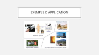 EXEMPLE D’APPLICATION
 