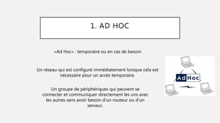 1. AD HOC
«Ad Hoc» : temporaire ou en cas de besoin
Un réseau qui est configuré immédiatement lorsque cela est
nécessaire pour un accès temporaire.
Un groupe de périphériques qui peuvent se
connecter et communiquer directement les uns avec
les autres sans avoir besoin d'un routeur ou d'un
serveur.
 