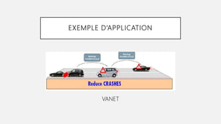 EXEMPLE D’APPLICATION
VANET
 