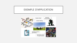 EXEMPLE D’APPLICATION
VANET
 