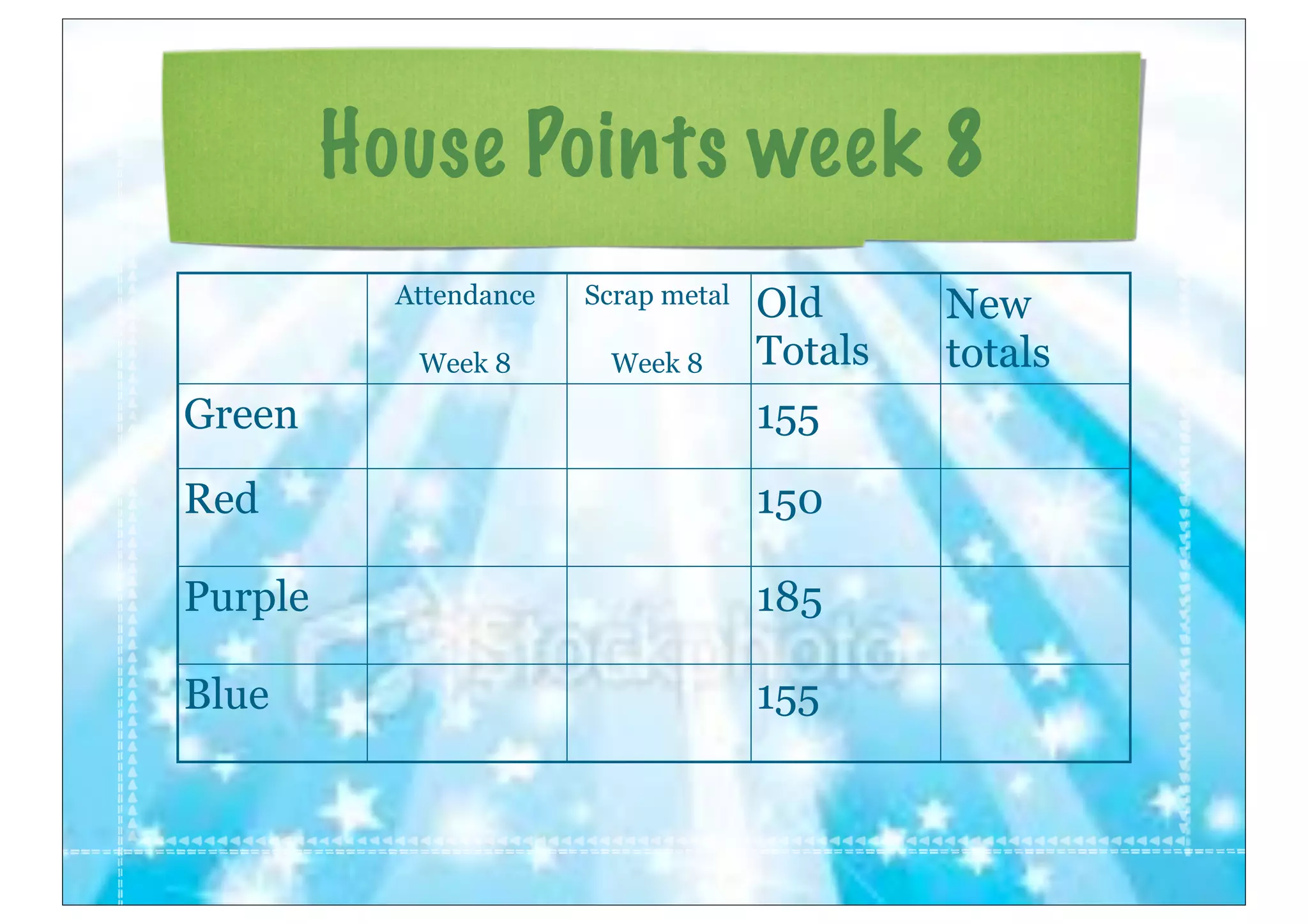 House Points week 8
Attendance
Week 8
Scrap metal
Week 8
Week 2
Old
Totals
New
totals
Green 155
Red 150
Purple 185
Blue 155
 