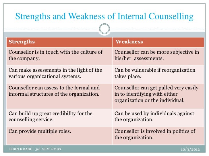 employee weakness