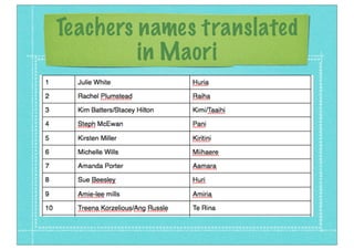 Teachers names translated
in Maori
 