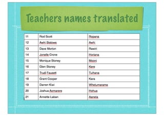 Teachers names translated
 
