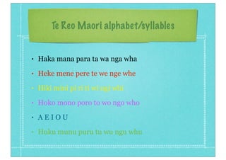 Te Reo Maori alphabet/syllables


•   Haka mana para ta wa nga wha
•   Heke mene pere te we nge whe
•   Hiki mini pi ri ti wi ngi whi
•   Hoko mono poro to wo ngo who
•   AEIOU
•   Huku munu puru tu wu ngu whu
 