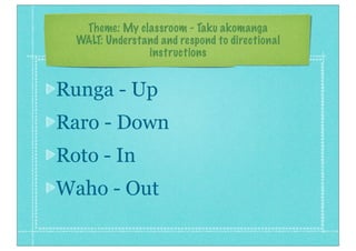 Theme: My classroom - Taku akomanga
  WALT: Understand and respond to directional
                instructions


Runga - Up
Raro - Down
Roto - In
Waho - Out
 