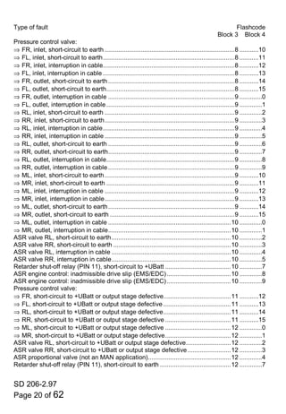 Man f2000 codes | PDF