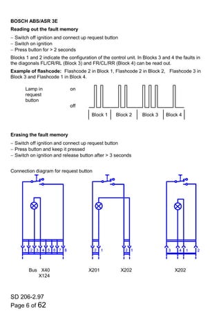 SD 206-2.97
Page 6 of 62
BOSCH ABS/ASR 3E
Reading out the fault memory
− Switch off ignition and connect up request button
− Switch on ignition
− Press button for > 2 seconds
Blocks 1 and 2 indicate the configuration of the control unit. In Blocks 3 and 4 the faults in
the diagonals FL/CR/RL (Block 3) and FR/CL/RR (Block 4) can be read out.
Example of flashcode: Flashcode 2 in Block 1, Flashcode 2 in Block 2, Flashcode 3 in
Block 3 and Flashcode 1 in Block 4.
Erasing the fault memory
− Switch off ignition and connect up request button
− Press button and keep it pressed
− Switch on ignition and release button after > 3 seconds
Connection diagram for request button
Block 1 Block 2 Block 3 Block 4
Lamp in
request
button
on
off
X202X202X201Bus X40
X124
 