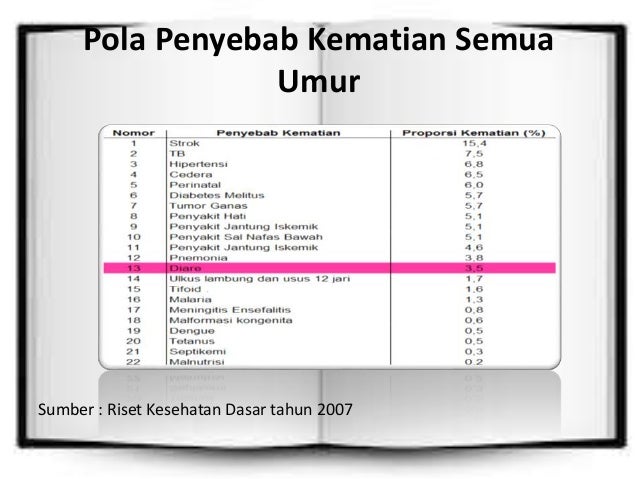 Manfaat mencuci tangan untuk mengurangi penyakit diare