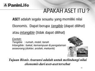 APAKAH ASET ITU ?
  ASET adalah segala sesuatu yang memiliki nilai
  Ekonomis. Dapat berupa tangible (dapat dilihat)
  atau intangible (tidak dapat dilihat)
  Contoh:
  Tangible : rumah, mobil, tanah
  Intangible : bakat, kemampuan & pengalaman
  seseorang (dokter, arsitek, mekanik)



Tujuan Bisnis Asuransi adalah untuk melindungi nilai
          ekonomis dari aset-aset tersebut
                                                11
 