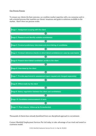 Our Proven Process


To ensure our clients the best outcome, we combine market expertise with a no-nonsense and re-
sult-oriented process that matches our clients’ situations and goals to solutions available in the
market. Here’s how our process works.




Thousands of clients have already benefitted from our disciplined approach to recruitment.


Contact Manfield Employment Services Pte Ltd today to take advantage of our tried and tested re-
cruitment model.
                          © 2011 Manfield Employment Services Pte Ltd | Co. Reg. No. 95C2823
 