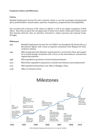 Corporate Culture and Milestones


Culture
Manfield Employment Services Pte Ltd’s corporate culture is one that encourages entrepreneurial
spirit, professionalism, mutual respect, openness, transparency, progressiveness and adaptability.


Our recruiters join us because of the values we uphold, as well as our regular recognition of their
efforts. Since they are given the real opportunity to better serve clients’ needs and to better control
their business direction, they are therefore motivated to achieve personal and corporate break-
throughs.


Milestones
1992           Manfield Employment Services Pte Ltd (“MES”) was founded by Mr David Chin as a
               Recruitment Agency with a focus on operator recruitment from Malaysia for Semi-
               conductor industry
1995           MES incorporated and obtained a special permit to recruit from China and expand-
               ed to include foreign recruitment with a focus on the semiconductor and precision
               engineering industries.
1998           MES expanded its operations to local recruitment business
2000           MES further expanded its operations to include more business units and personnel
2005           MES expanded and launched a new office in Shanghai, China
2008           Office at Chinatown Point




                          © 2011 Manfield Employment Services Pte Ltd | Co. Reg. No. 95C2823
 