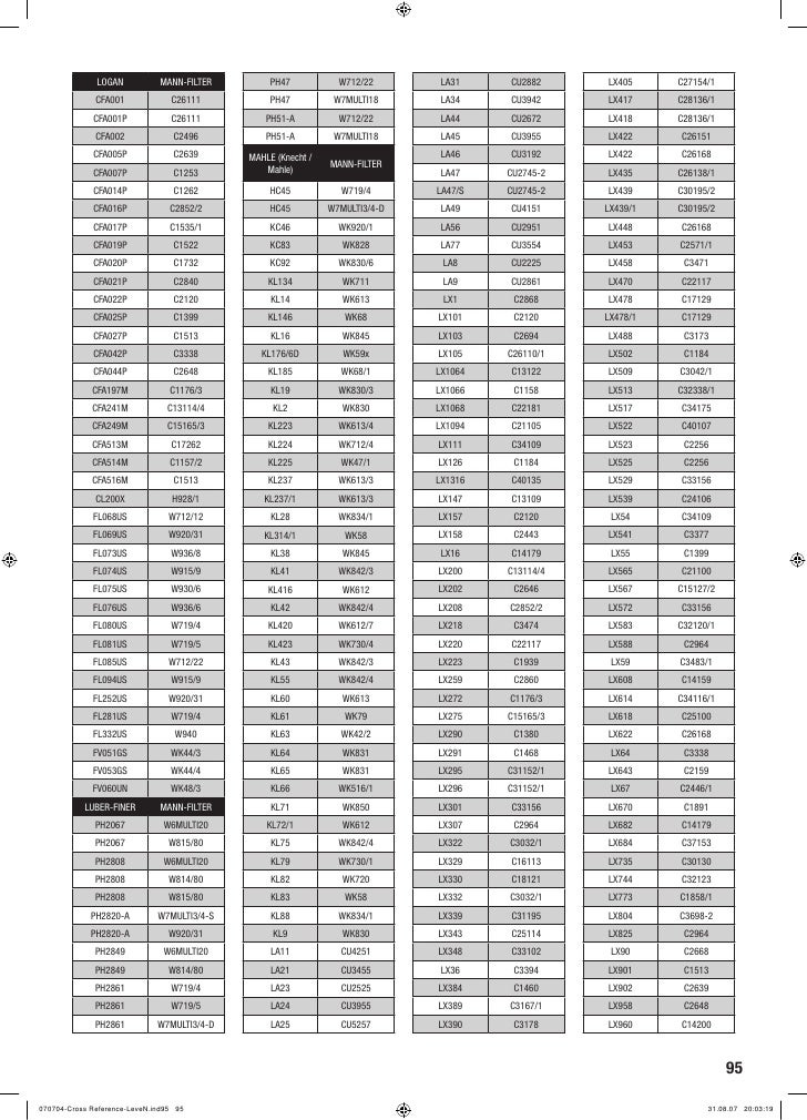 man filtro leve e pesada mann filter cross reference chart