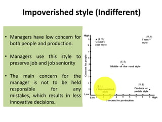 Impoverished style (Indifferent)
• Managers have low concern for
both people and production.
• Managers use this style to
preserve job and job seniority
• The main concern for the
manager is not to be held
responsible
for
any
mistakes, which results in less
innovative decisions.

 