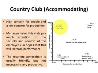 Country Club (Accommodating)
• High concern for people and
a low concern for production.
• Managers using this style pay
much attention to the
security and comfort of the
employees, in hopes that this
will increase performance.
• The resulting atmosphere is
usually friendly, but not
necessarily very productive.

 
